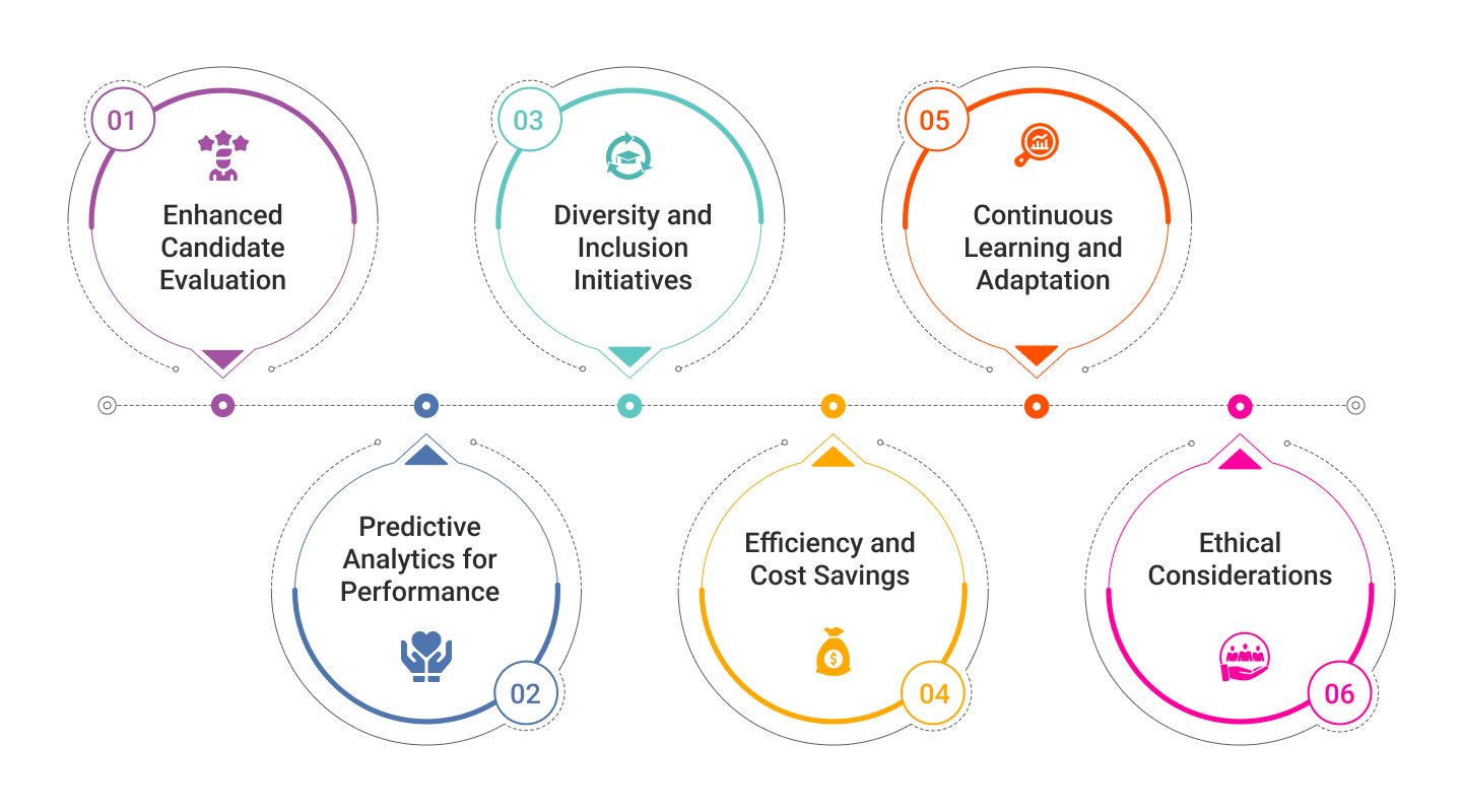 Benefits of Using Large Learning Models (LLMs) in Hiring