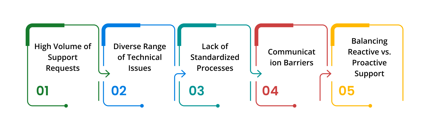 Challenges IT Help Desk