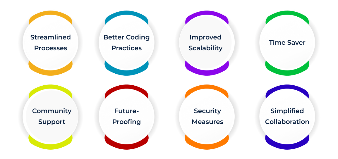 why-web-framework-is-essential